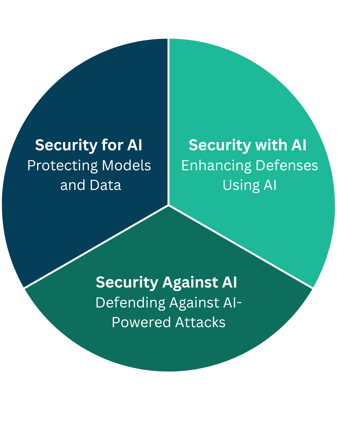 AI Security_Cadre