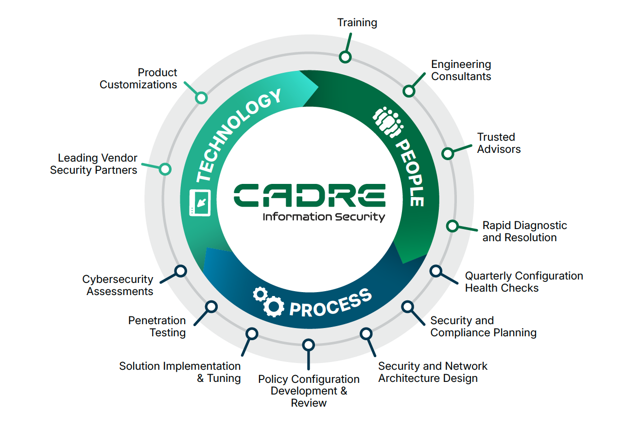 Cadre_Process Wheel Cadre_Process Wheel