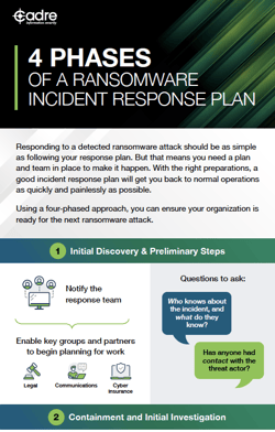 4 phases ransomware IR infographic screenshot